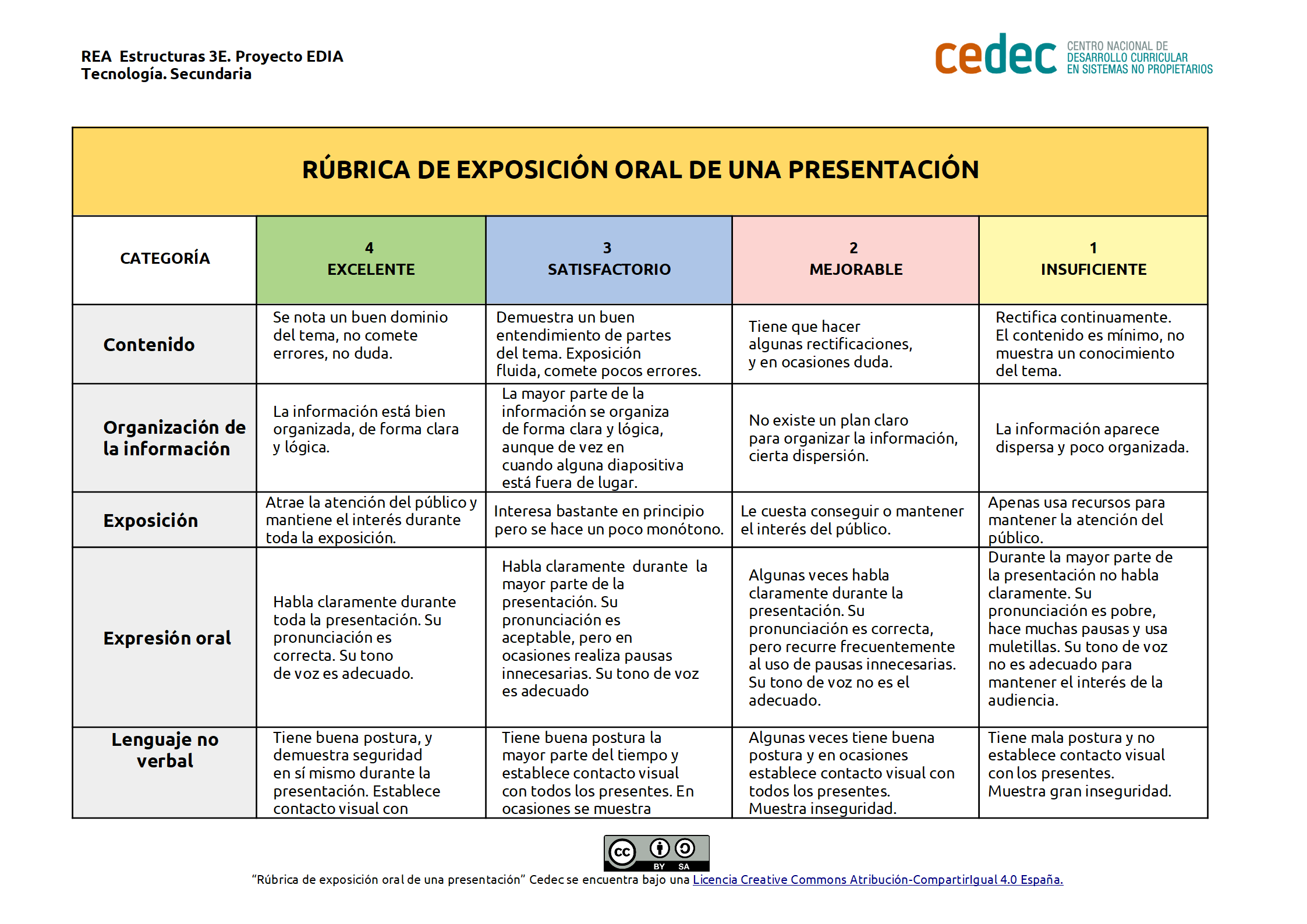Imagen de Rúbrica para valorar la exposición oral de un presentación