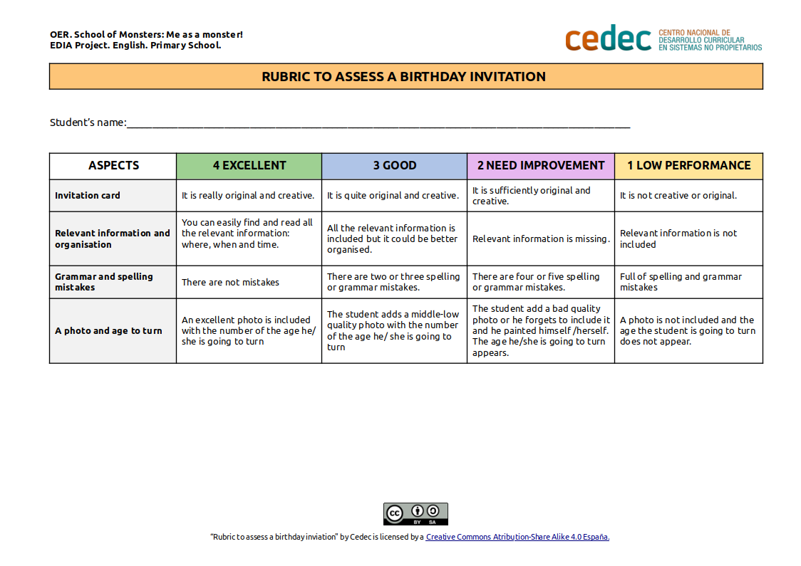 Imagen de Rubric to assess a birthday invitation