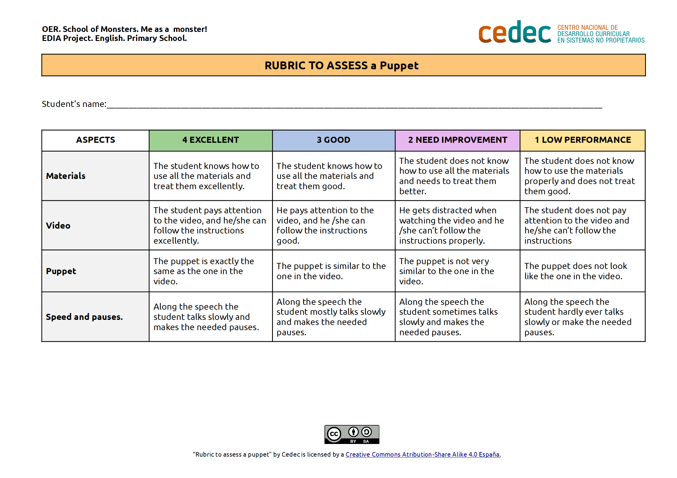 Imagen de Rubric to assess a puppet