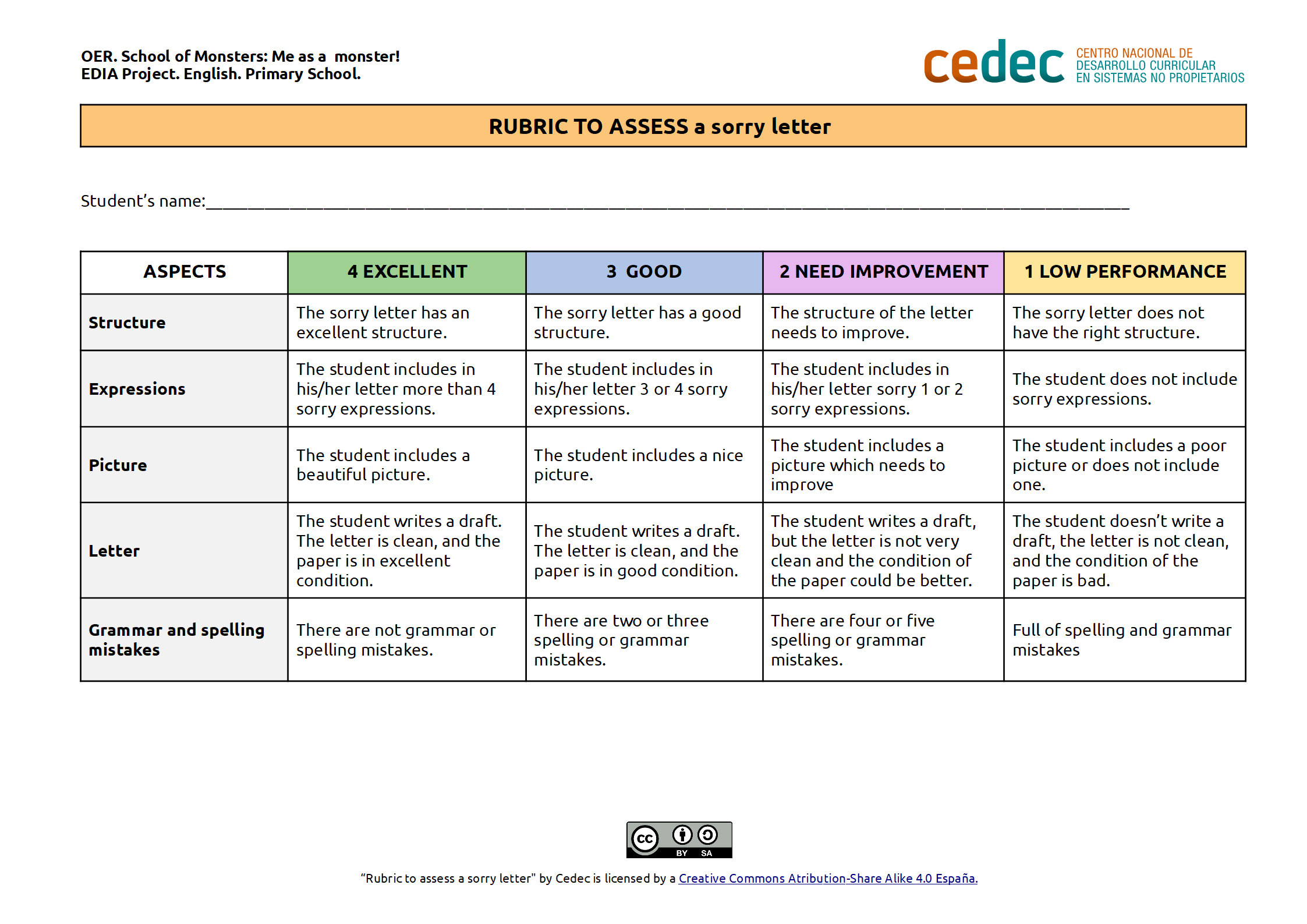 Imagen de Rubric to assess an a sorry letter