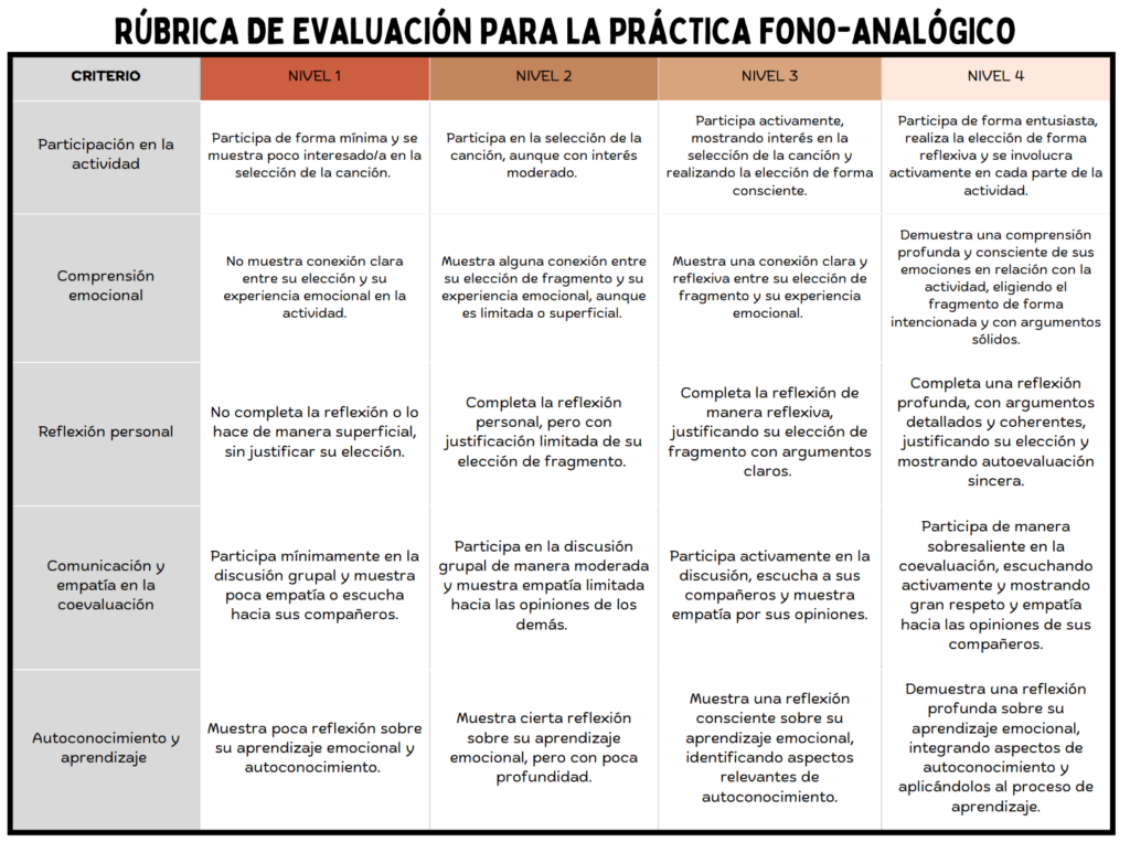 Rubrica