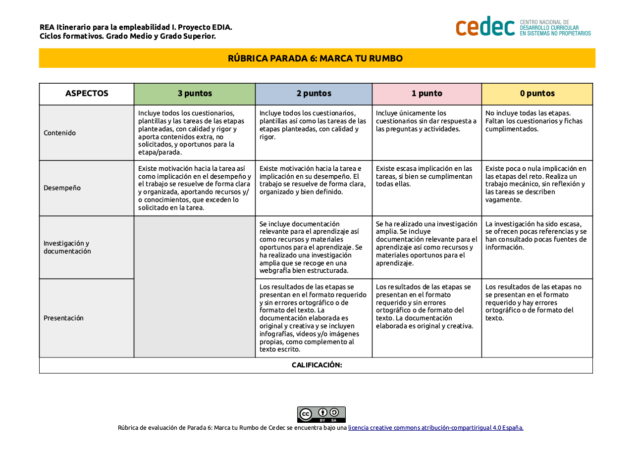 Imagen de Rúbrica de evaluación Parada 6