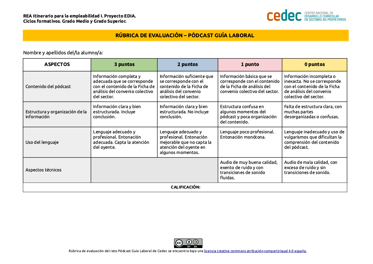 Imagen de Rúbrica de evaluación de un pódcast laboral