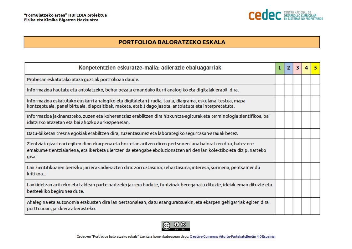 Imagen de Portafolioa ebaluatzeko eskala