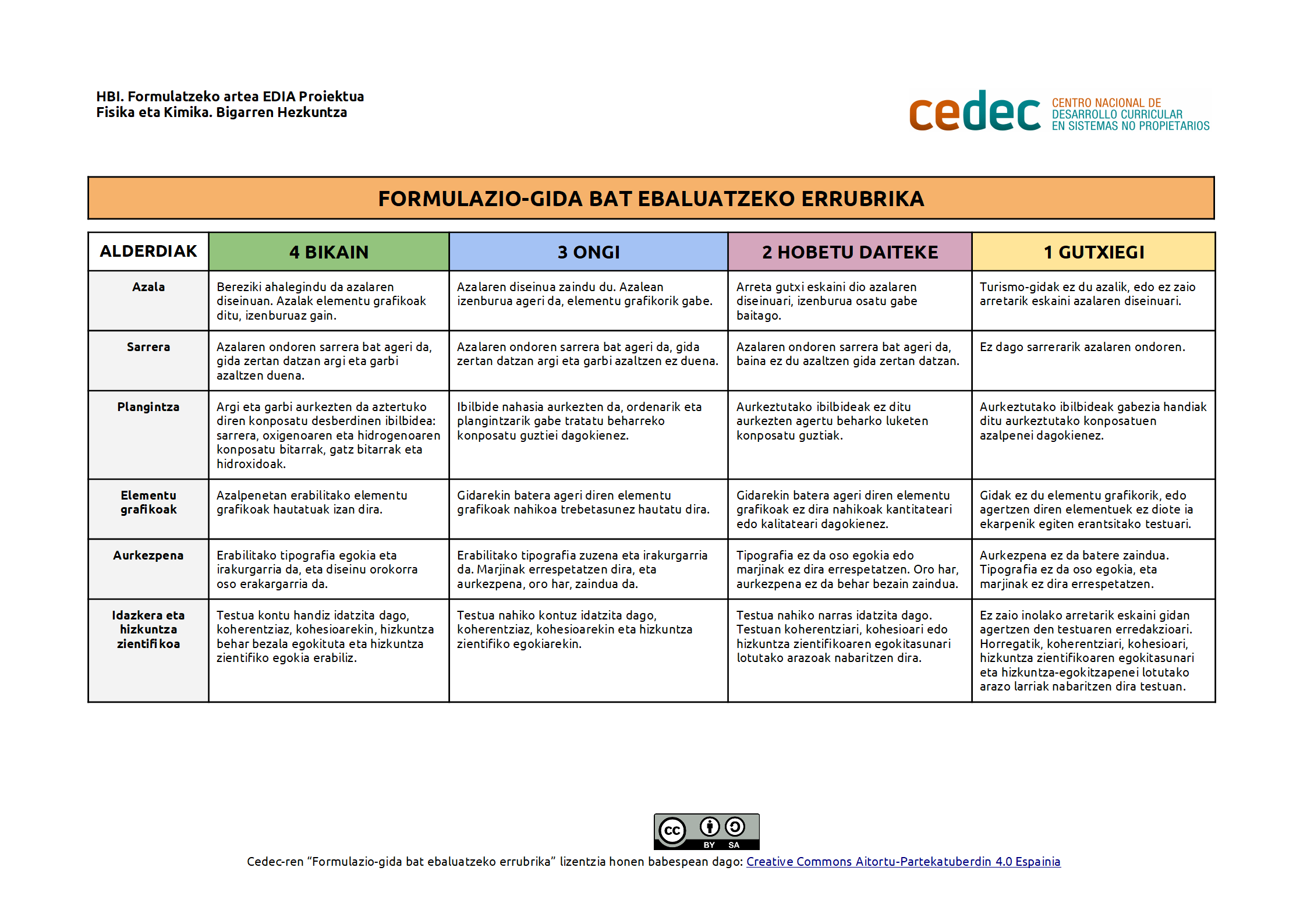 Imagen de Formulazio-gida baten ebaluazio-errubrika