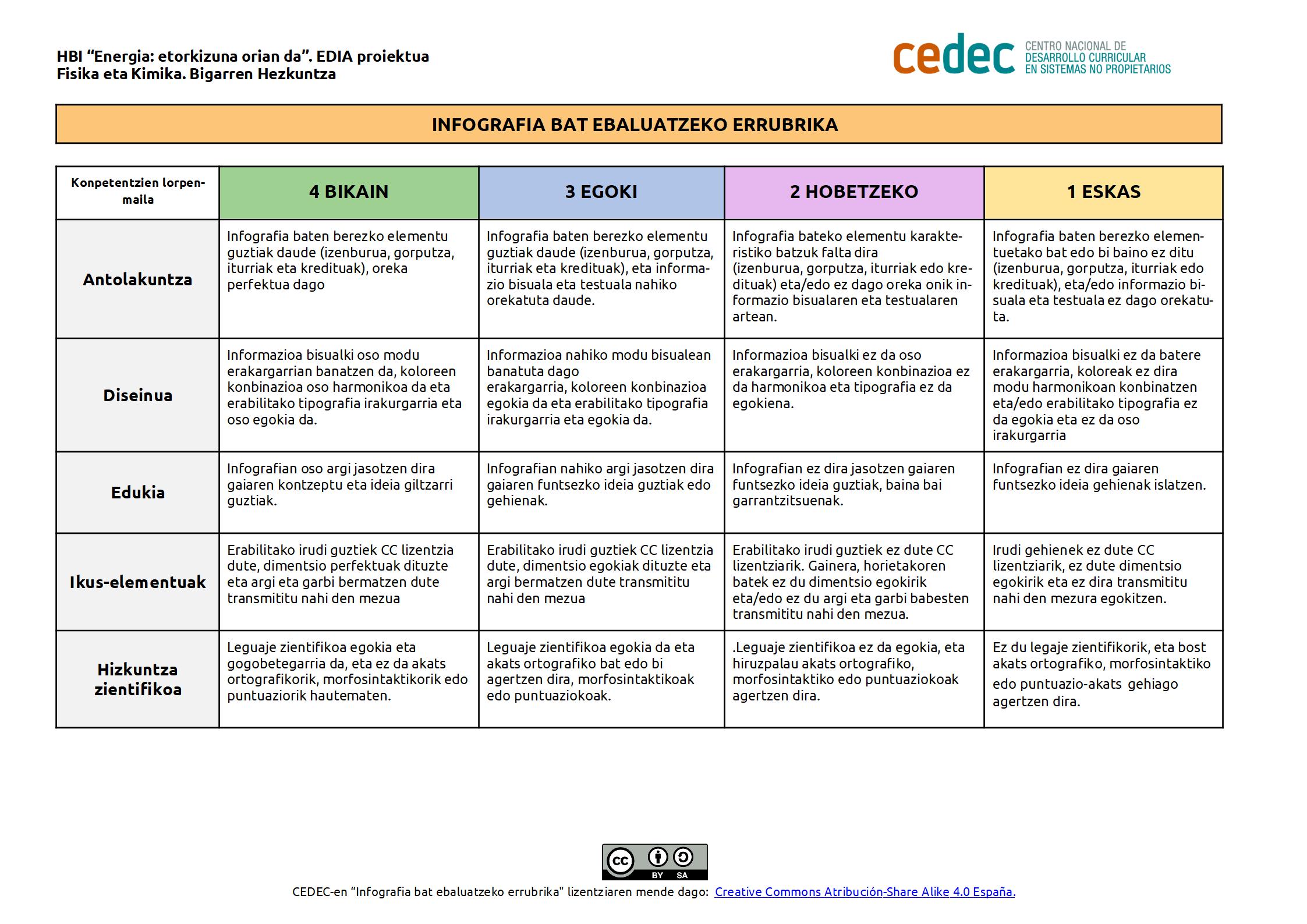 Imagen de Infografia ebaluatzeko errubrika