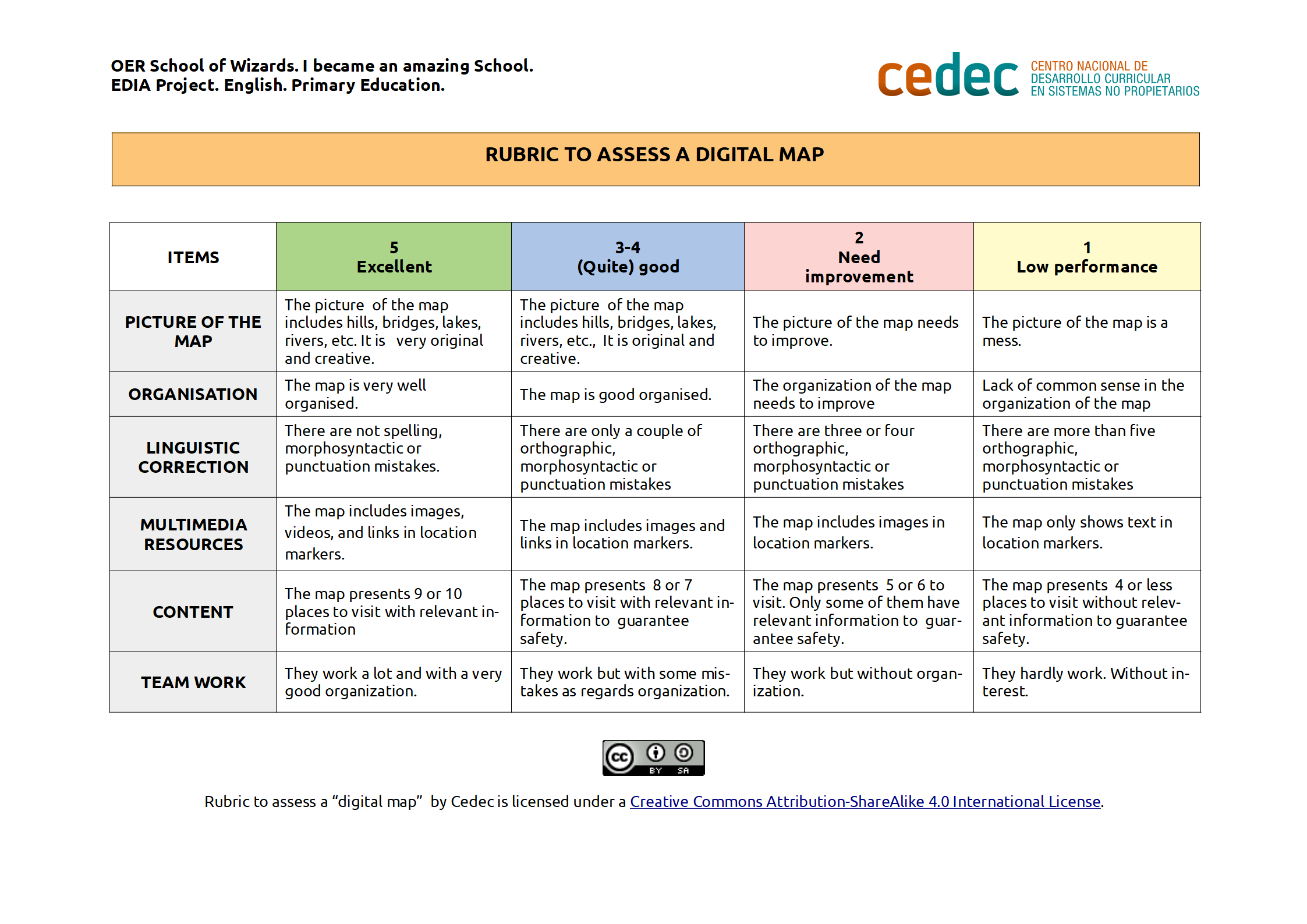 Imagen de Rubric to assess a digital map