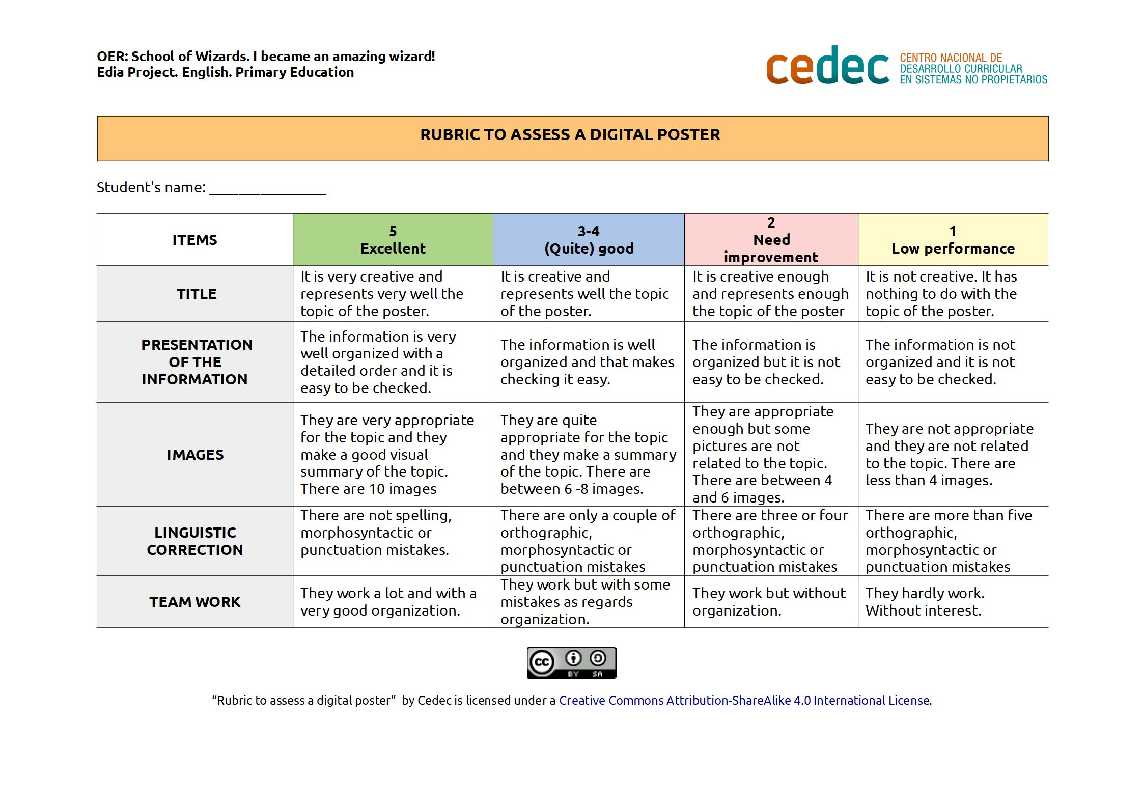 Imagen de Rubric to assess a digital poster
