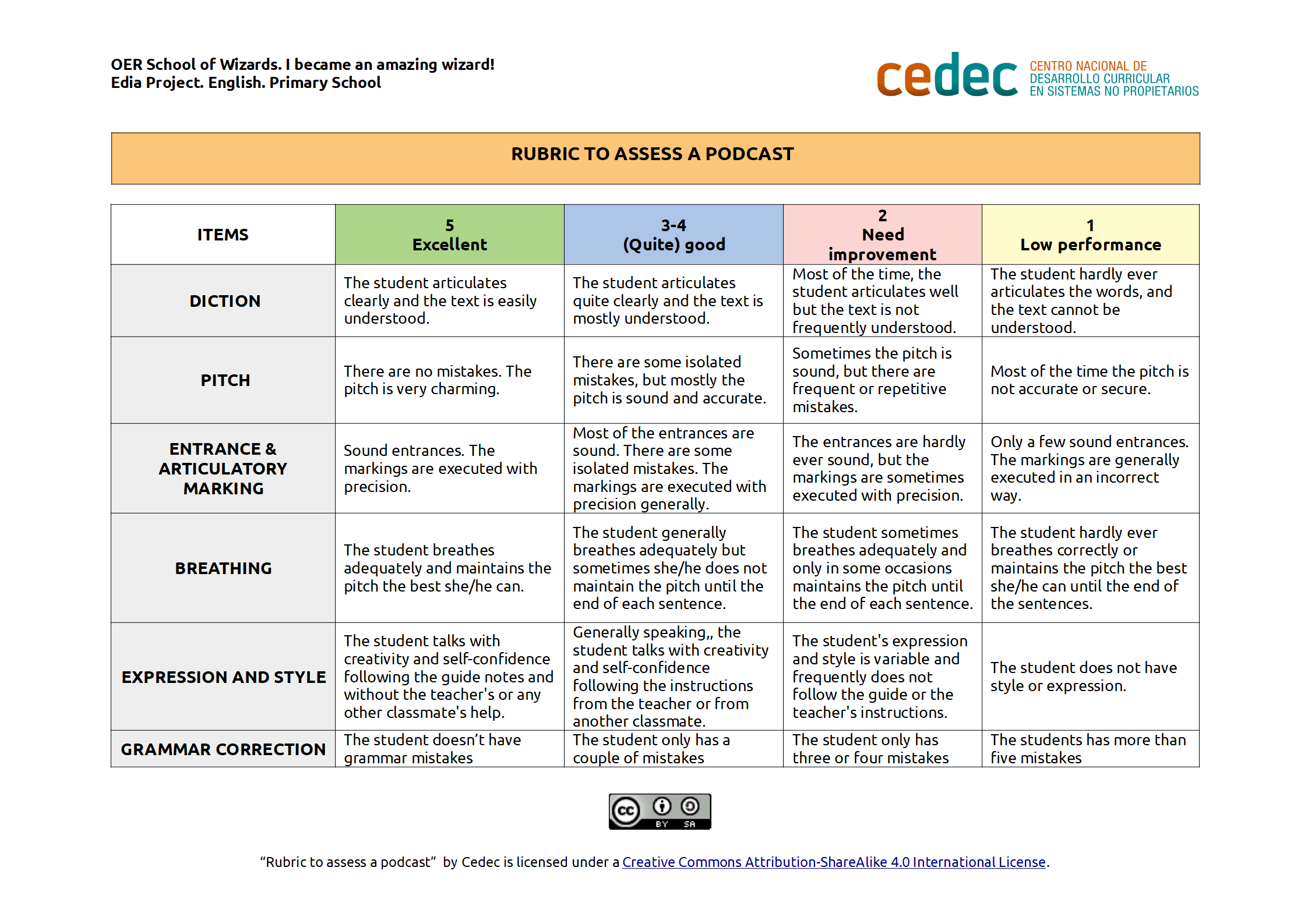 Imagen de Rubric to assess a podcast