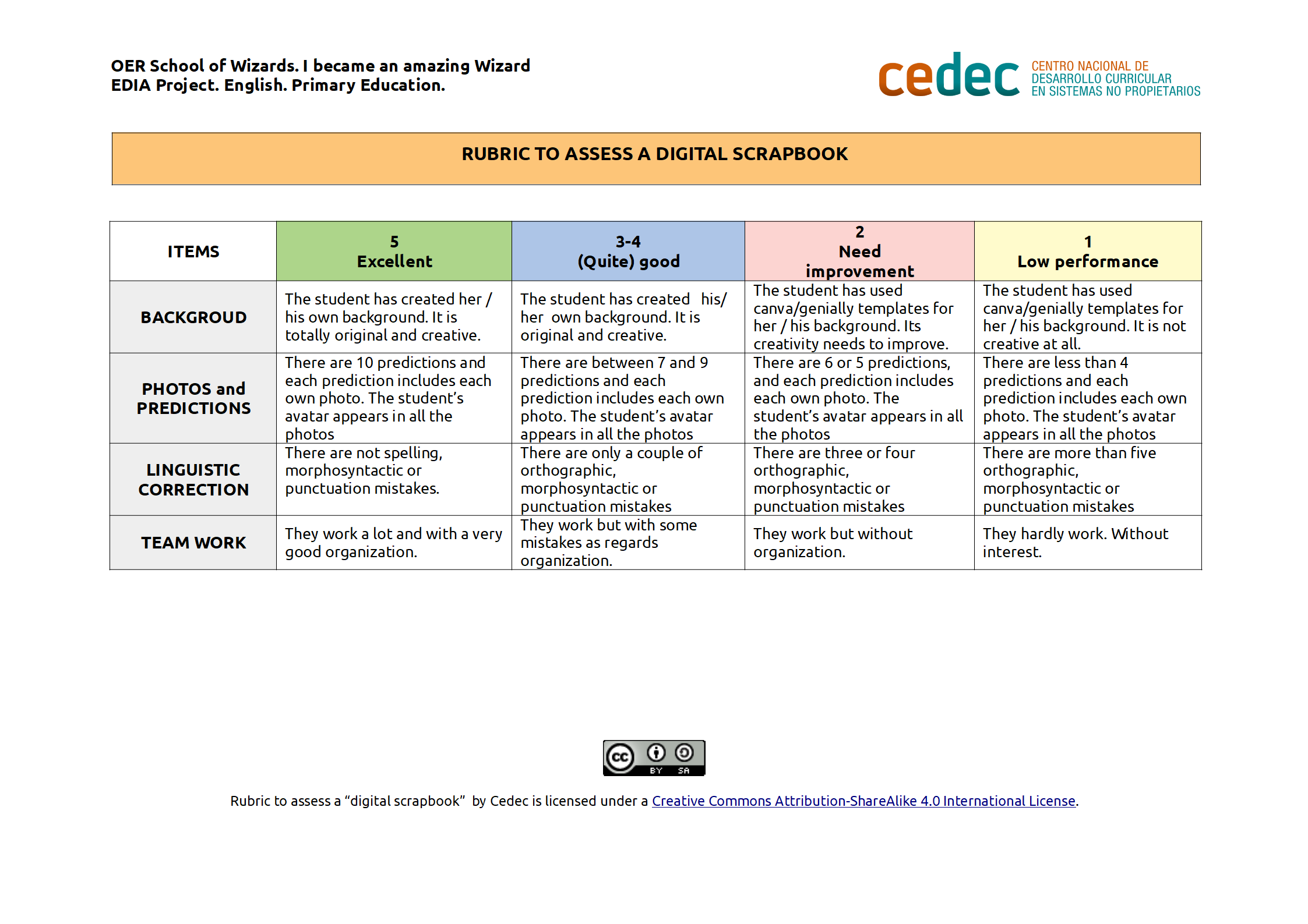 Imagen de Rubric to assess an interactive scrapbook 