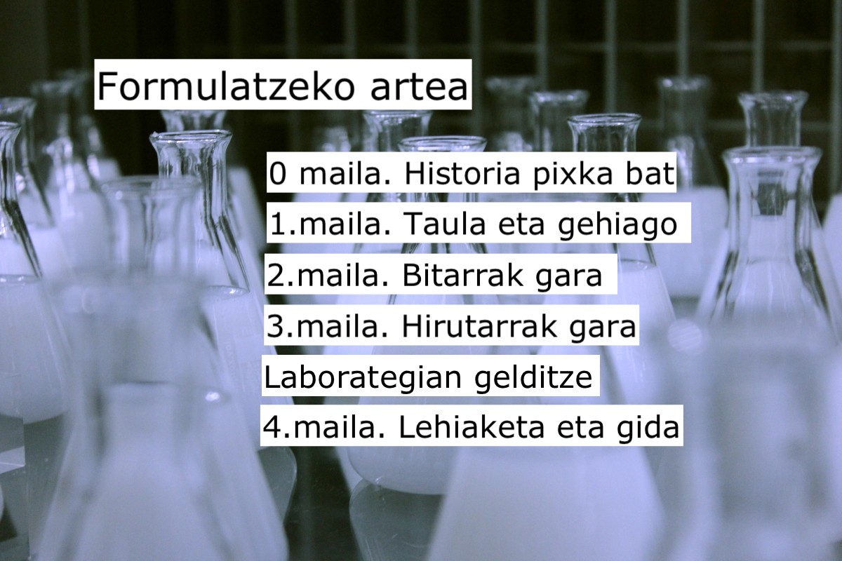 Imagen de Formulatzeko artea