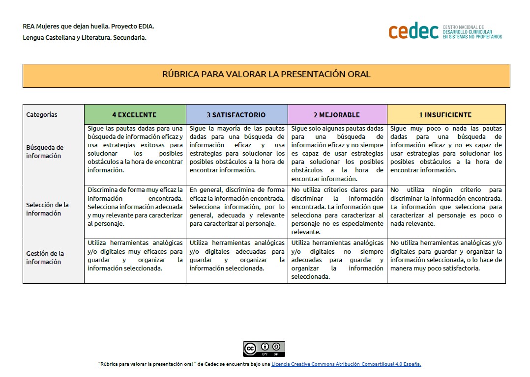 Imagen de Rúbrica para evaluar una presentación oral