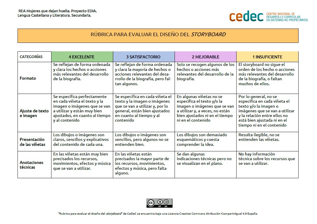 Imagen de Rúbrica para evaluar el diseño de un storyboard: biografía