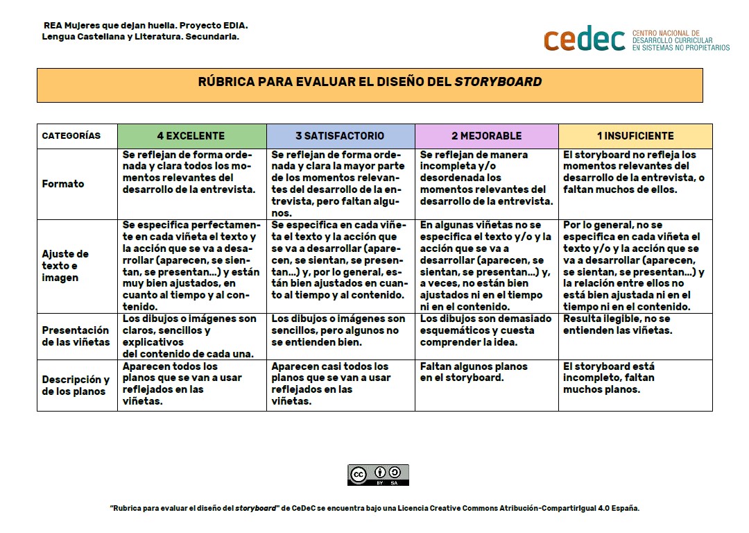 Imagen de Rúbrica para evaluar el diseño de un storyboard para una entrevista