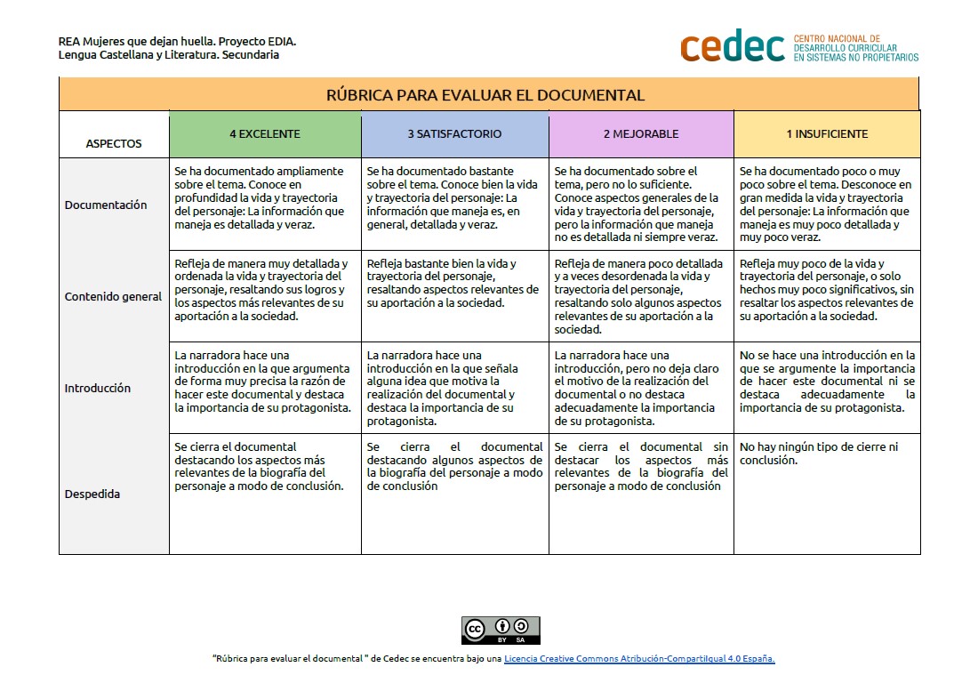 Imagen de Rúbrica para evaluar un documental: biografía