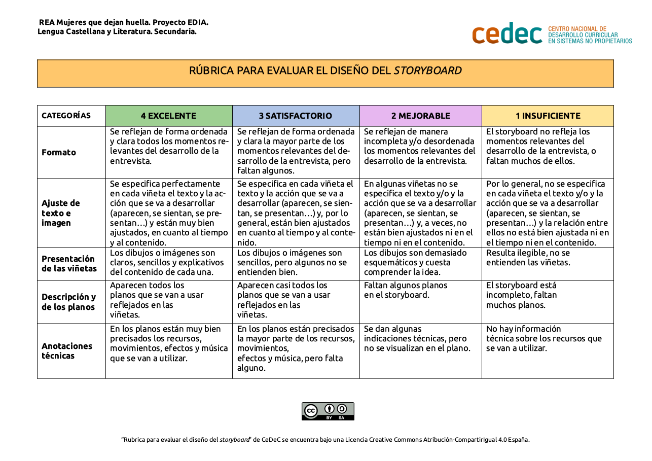 Imagen de Rúbrica para evaluar el diseño de un storyboard: entrevista