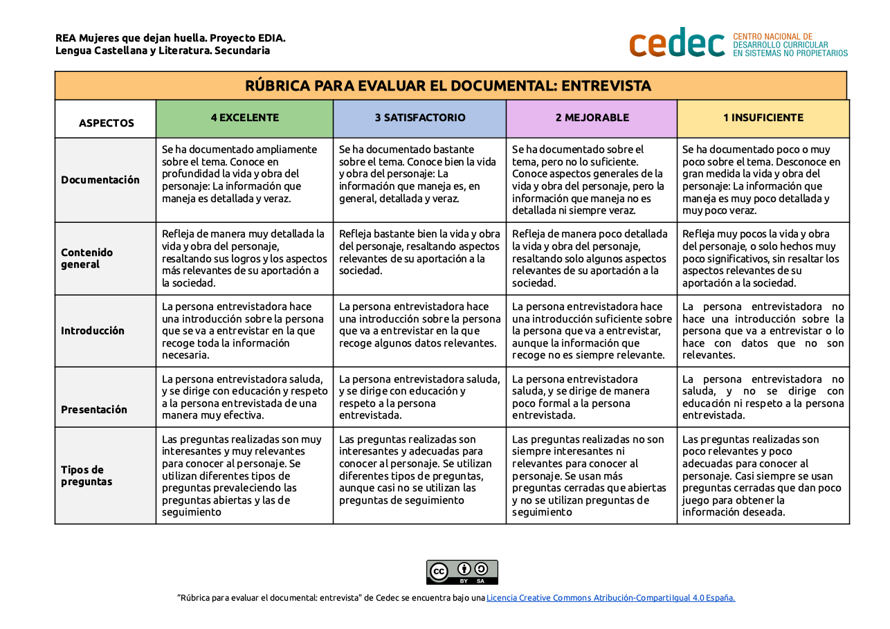 Imagen de Rúbrica para evaluar un documental: entrevista