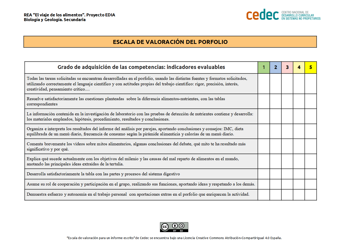 Imagen de Escala de valoración del porfolio
