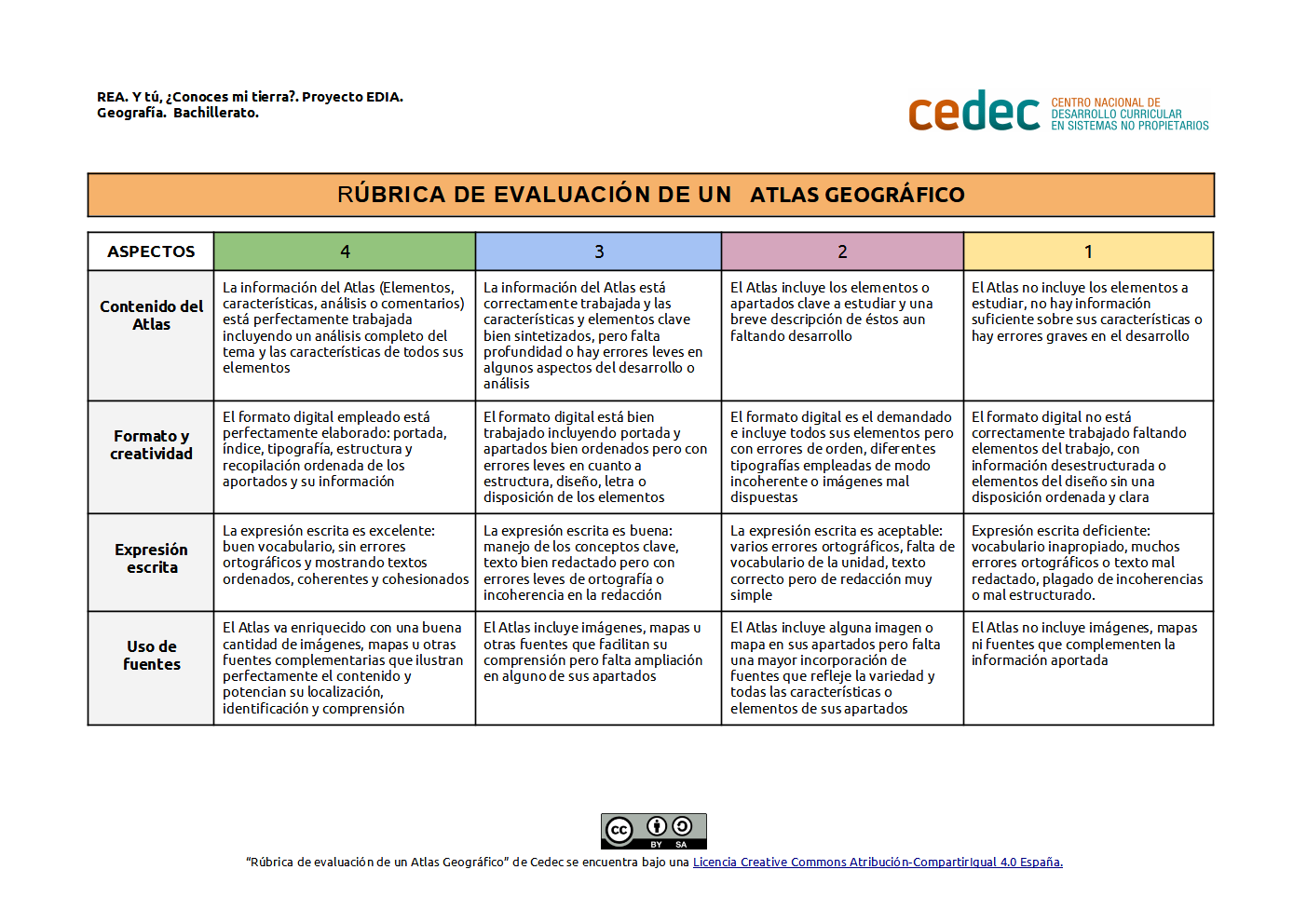 Imagen de Rúbrica de evaluación de un Atlas Geográfico
