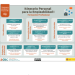 esquema_IPE1