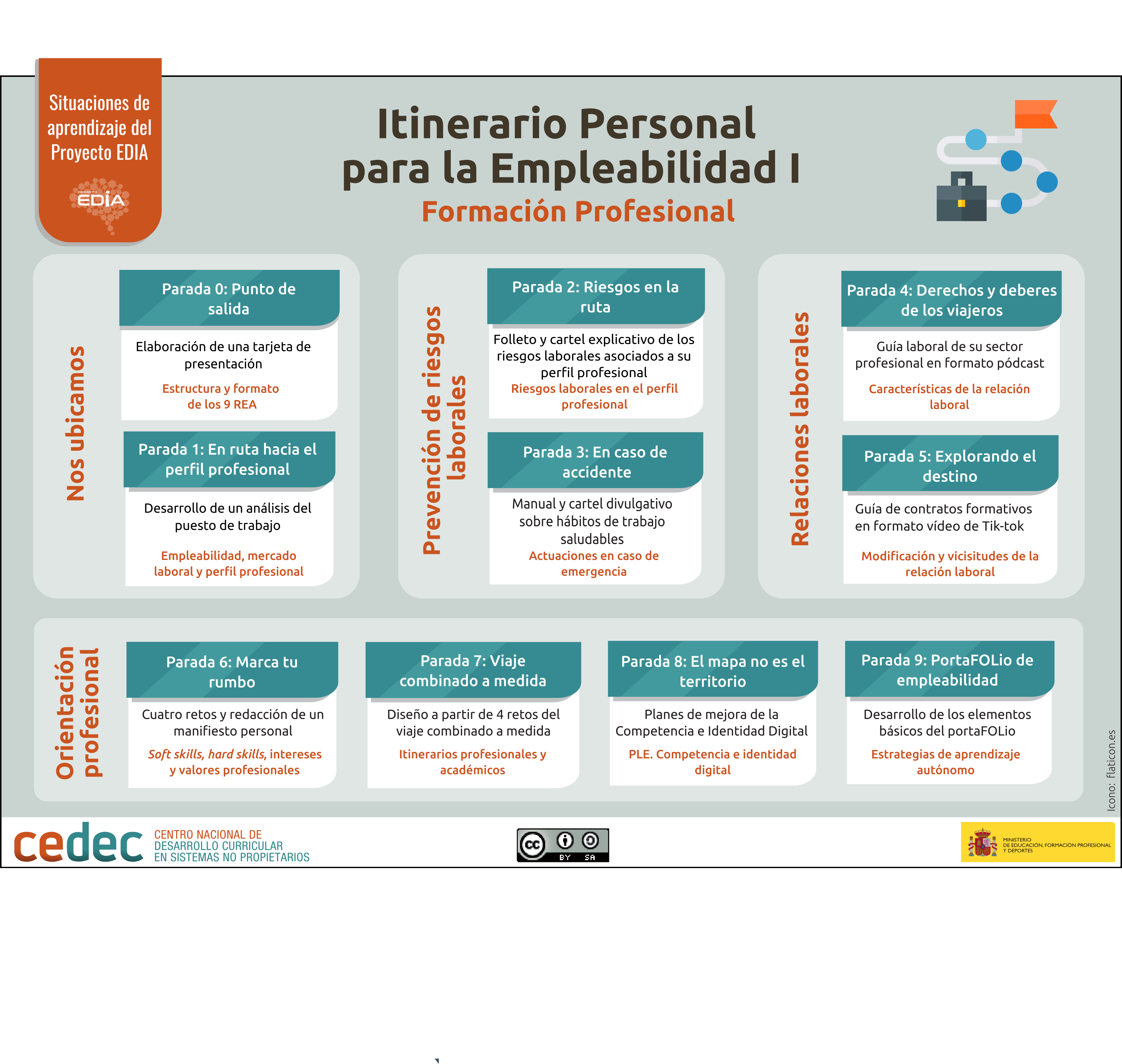 esquema_IPE1