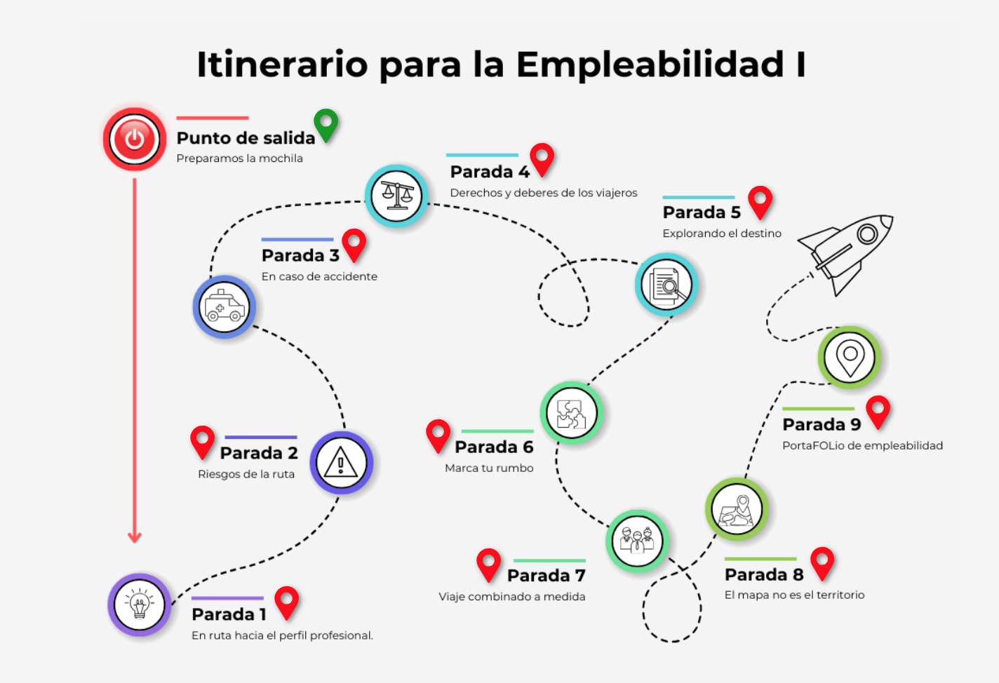 Imagen de Parada 0: Punto de salida