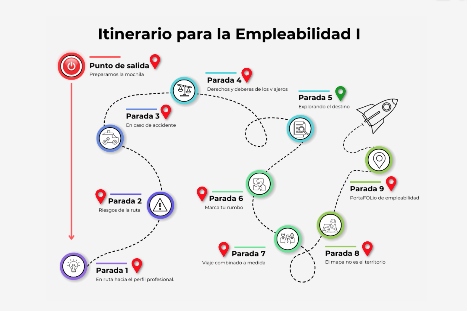 Imagen de Parada 5: Explorando el destino