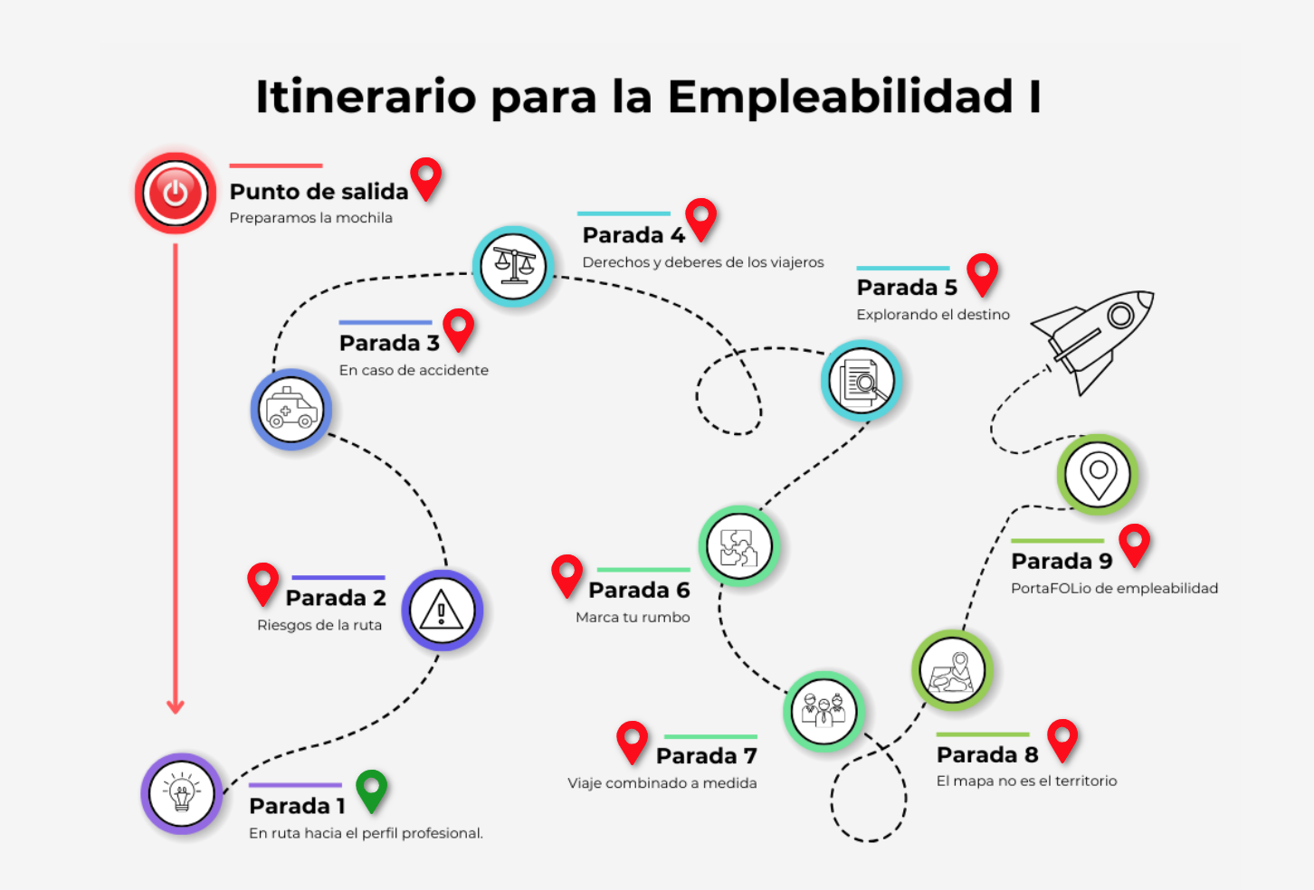 Imagen de Parada 1: En ruta hacia el perfil profesional
