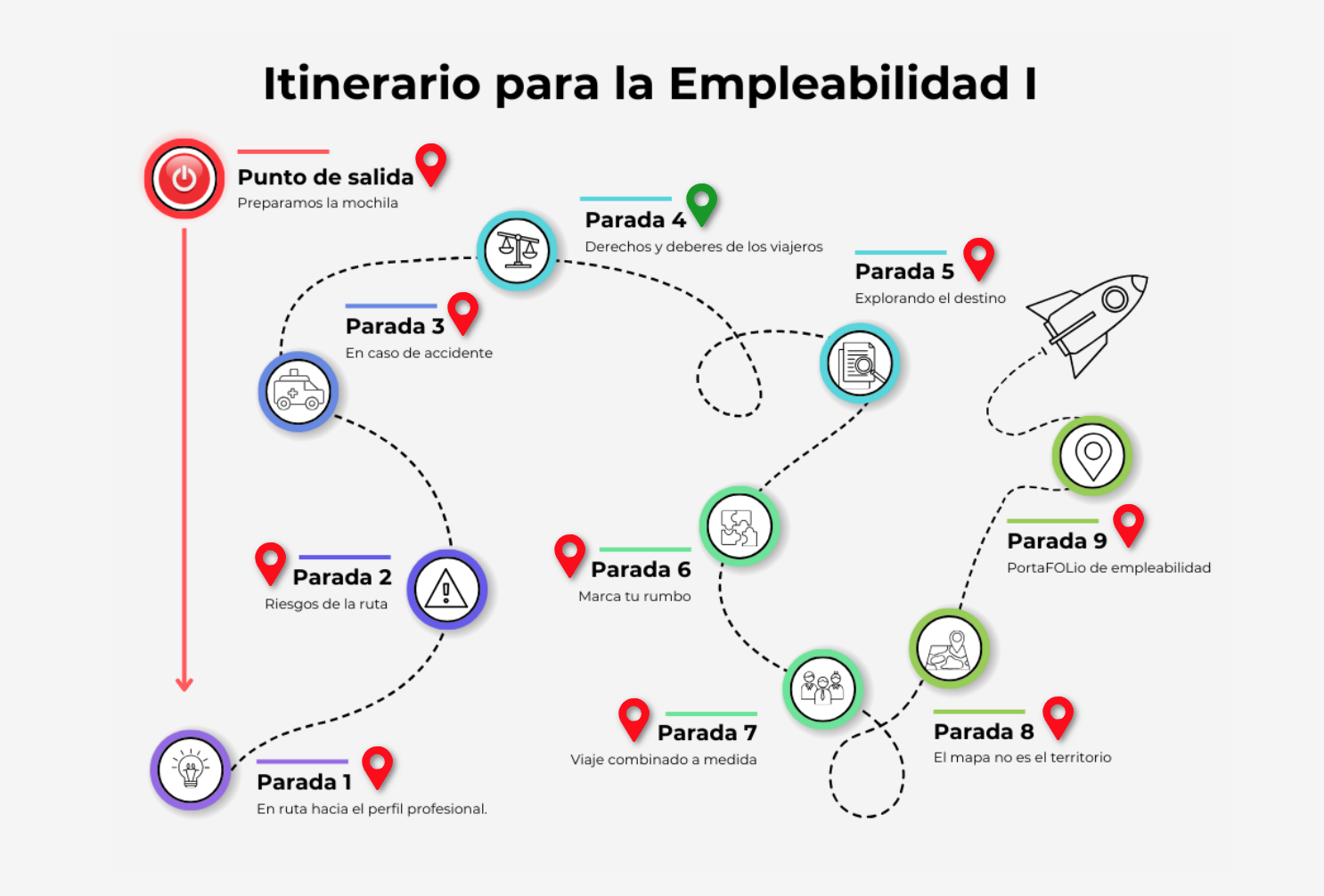 Imagen de Parada 4: Derechos y deberes de los viajeros