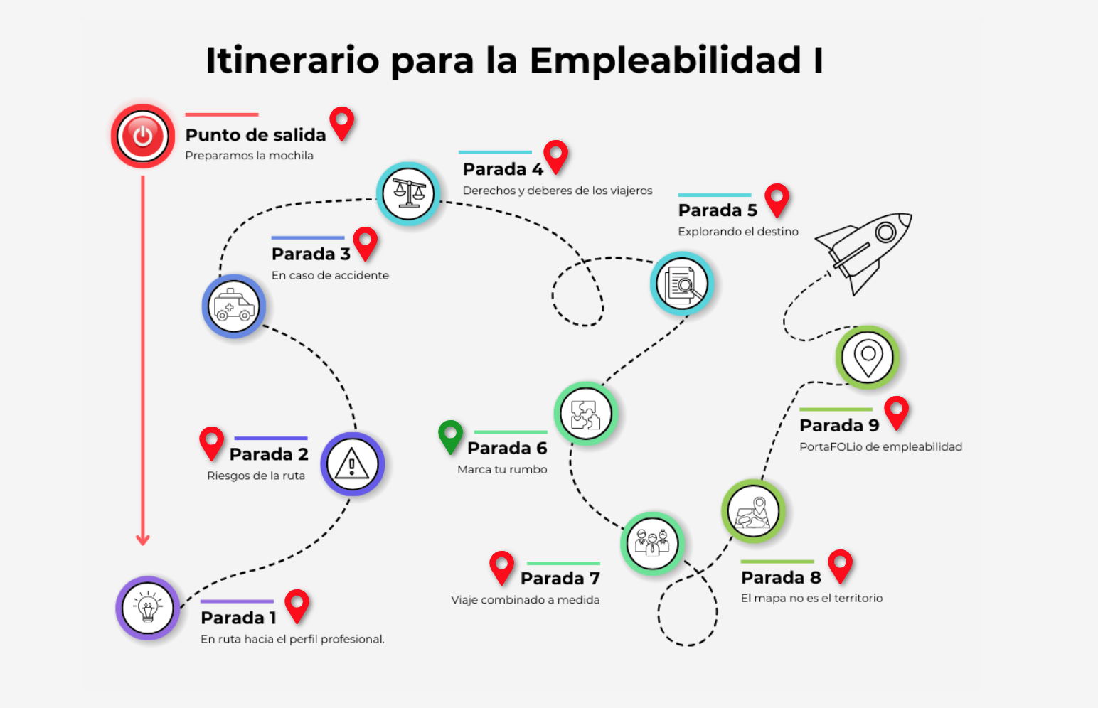 Imagen de Parada 6: Marca tu rumbo
