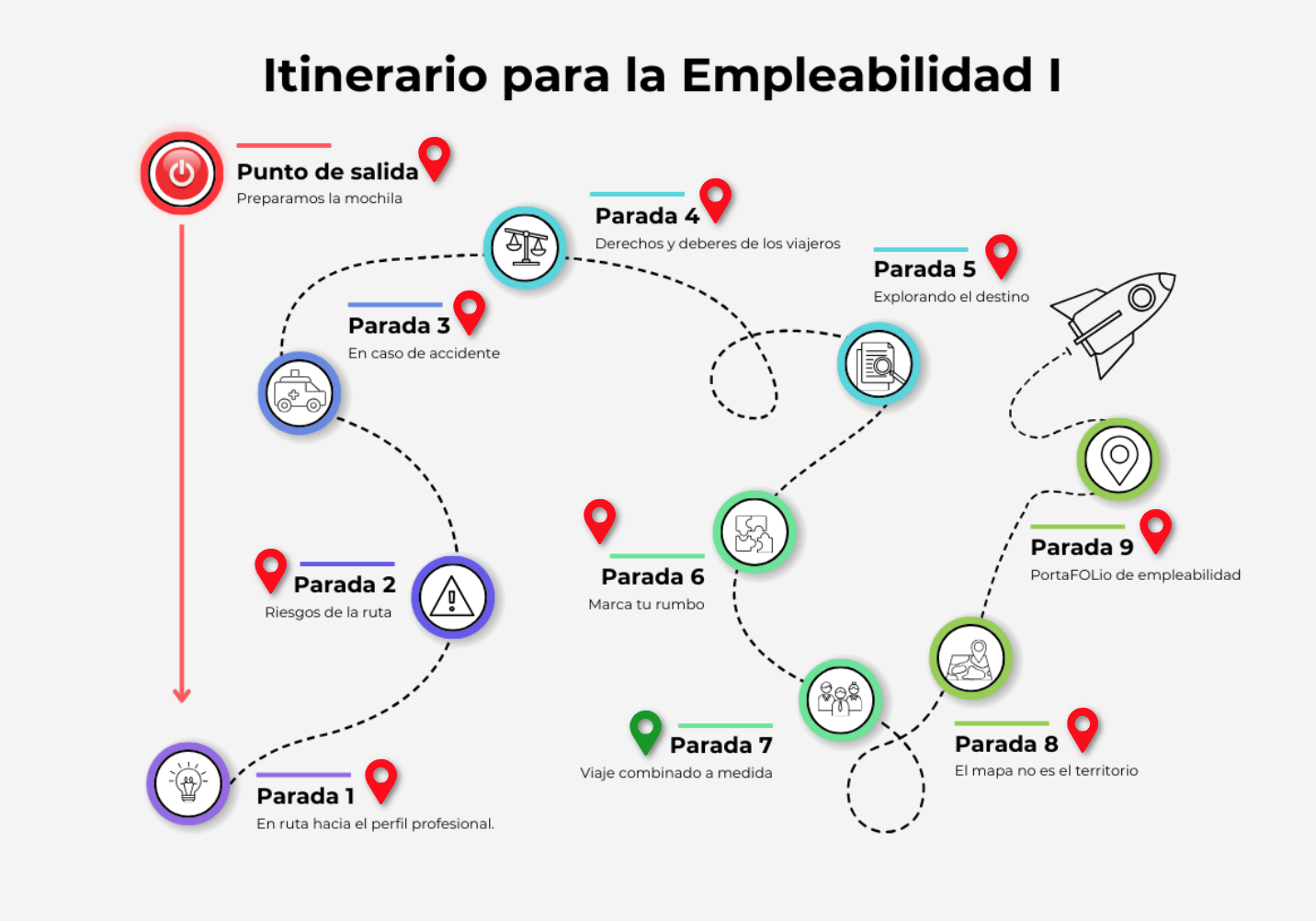 Imagen de Parada 7: Viaje combinado a medida