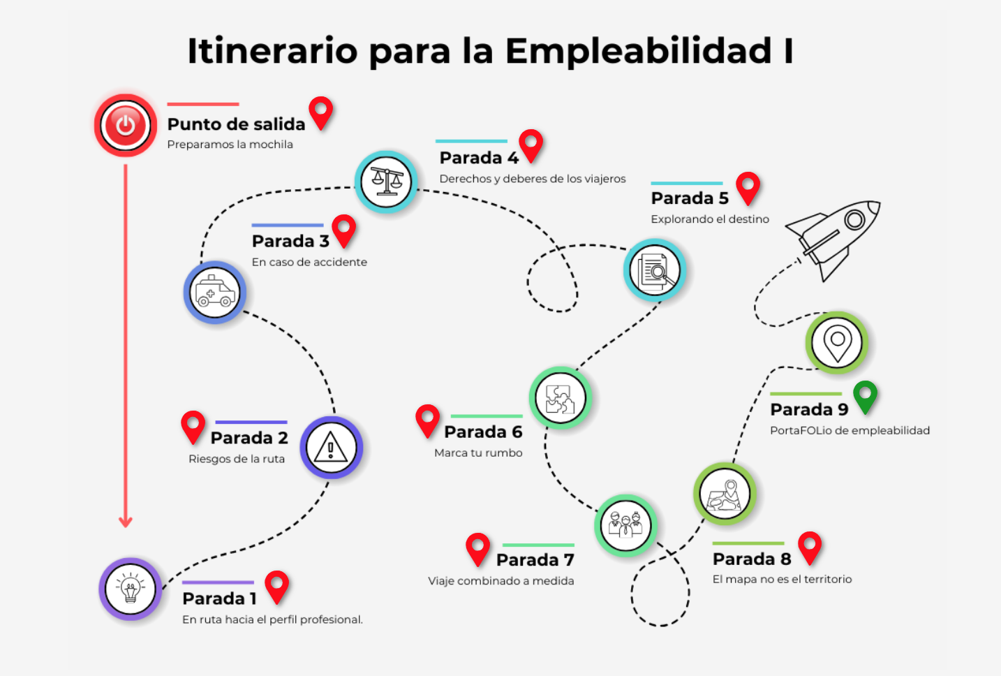 Imagen de Parada 9: PortaFOLio de empleabilidad