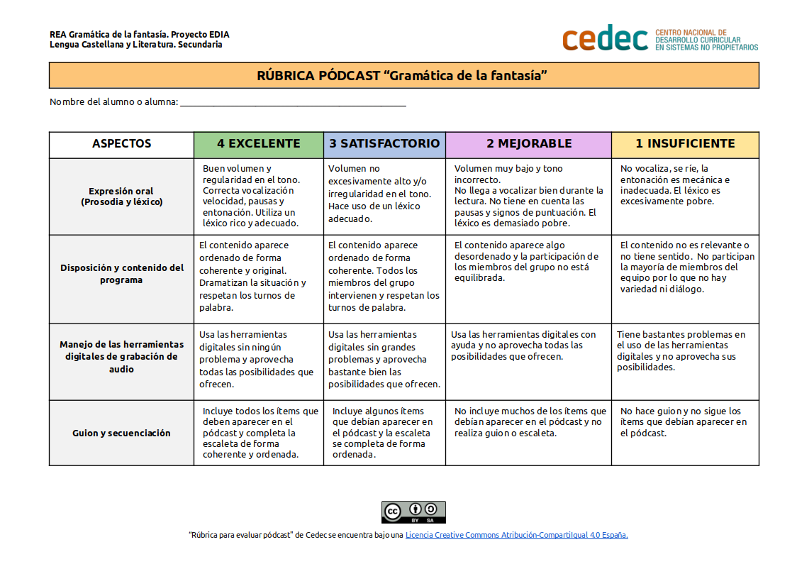 Imagen de Rúbrica para evaluar el pódcast «Gramática de la fantasía»
