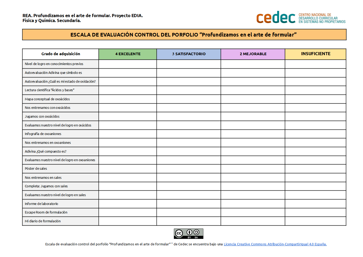 Imagen de Escala para evaluación control del porfolio «Profundizamos en el arte de formular»