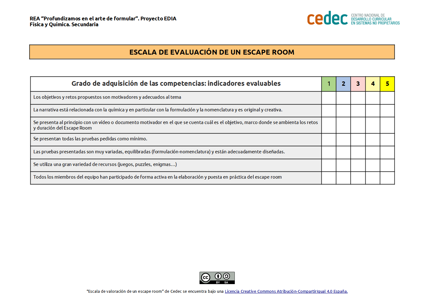 Imagen de Escala para evaluar un «Escape Room de formulación»