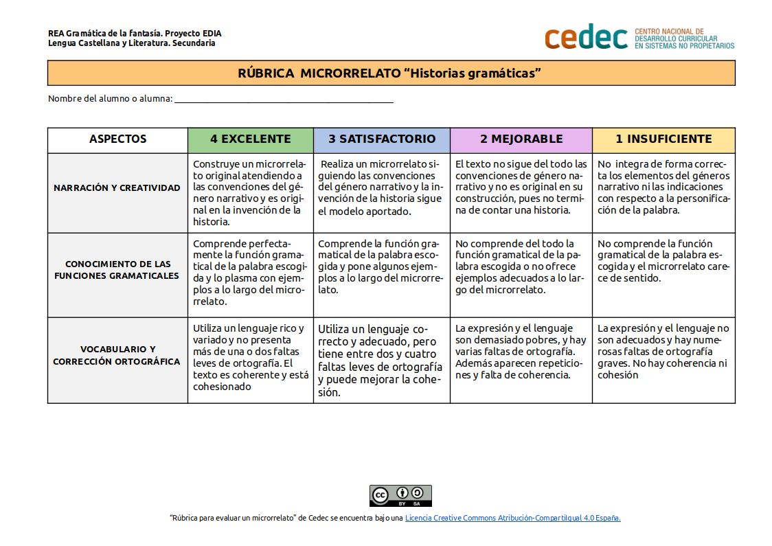 Imagen de Rúbrica para evaluar el microrrelato «Historias gramáticas»