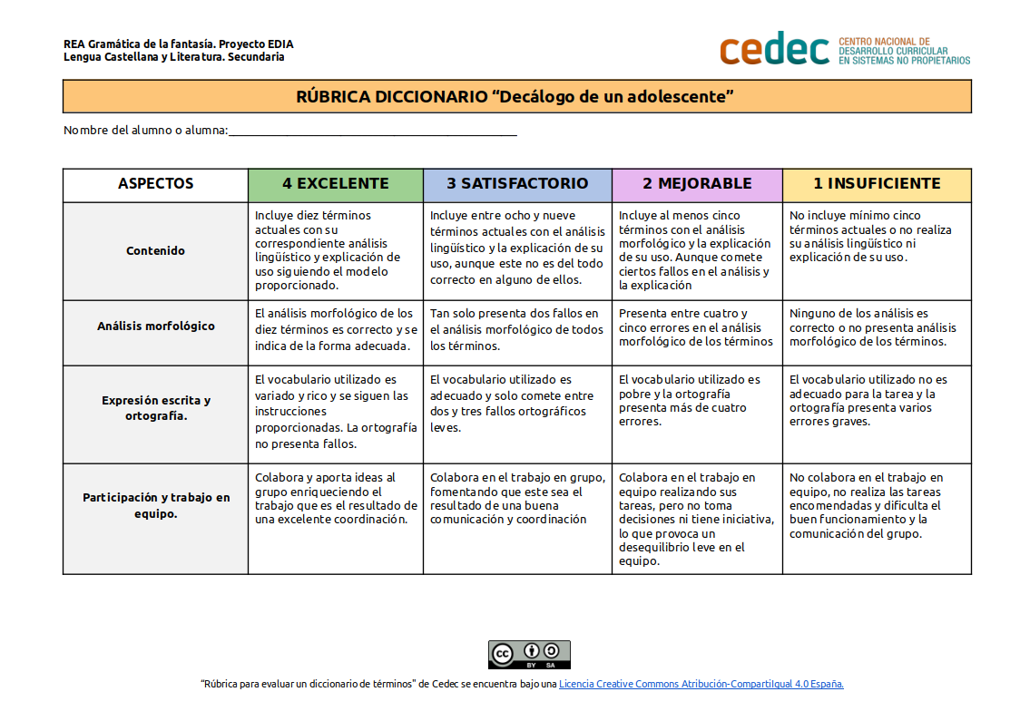 Imagen de Rúbrica para evaluar el «Decálogo lingüístico de un adolescente»