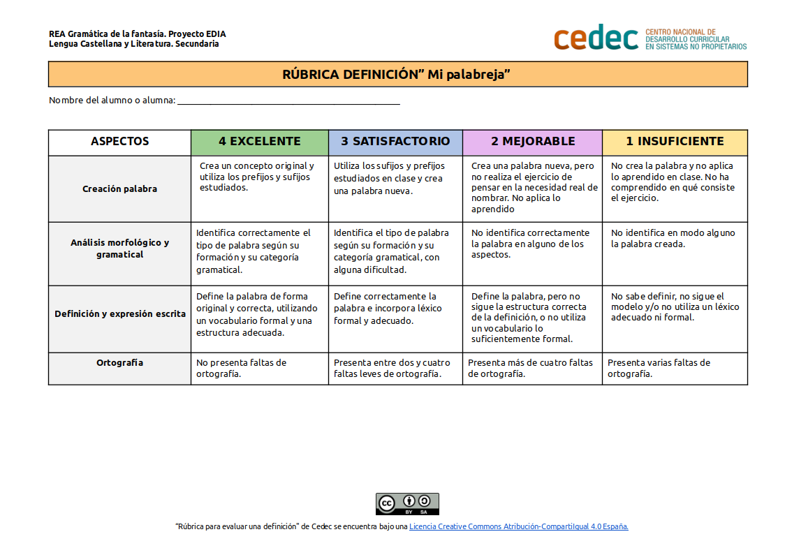 Imagen de Rúbrica para evaluar la definición de «Mi palabreja»