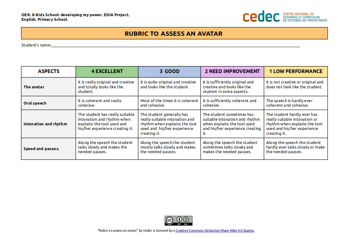 Imagen de Rubric to assess an avatar design