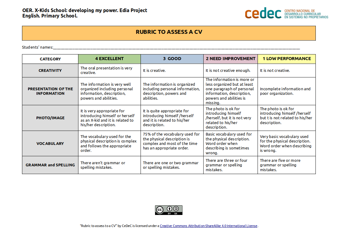 Imagen de Rubric to asses a CV (Curriculum Vitae)