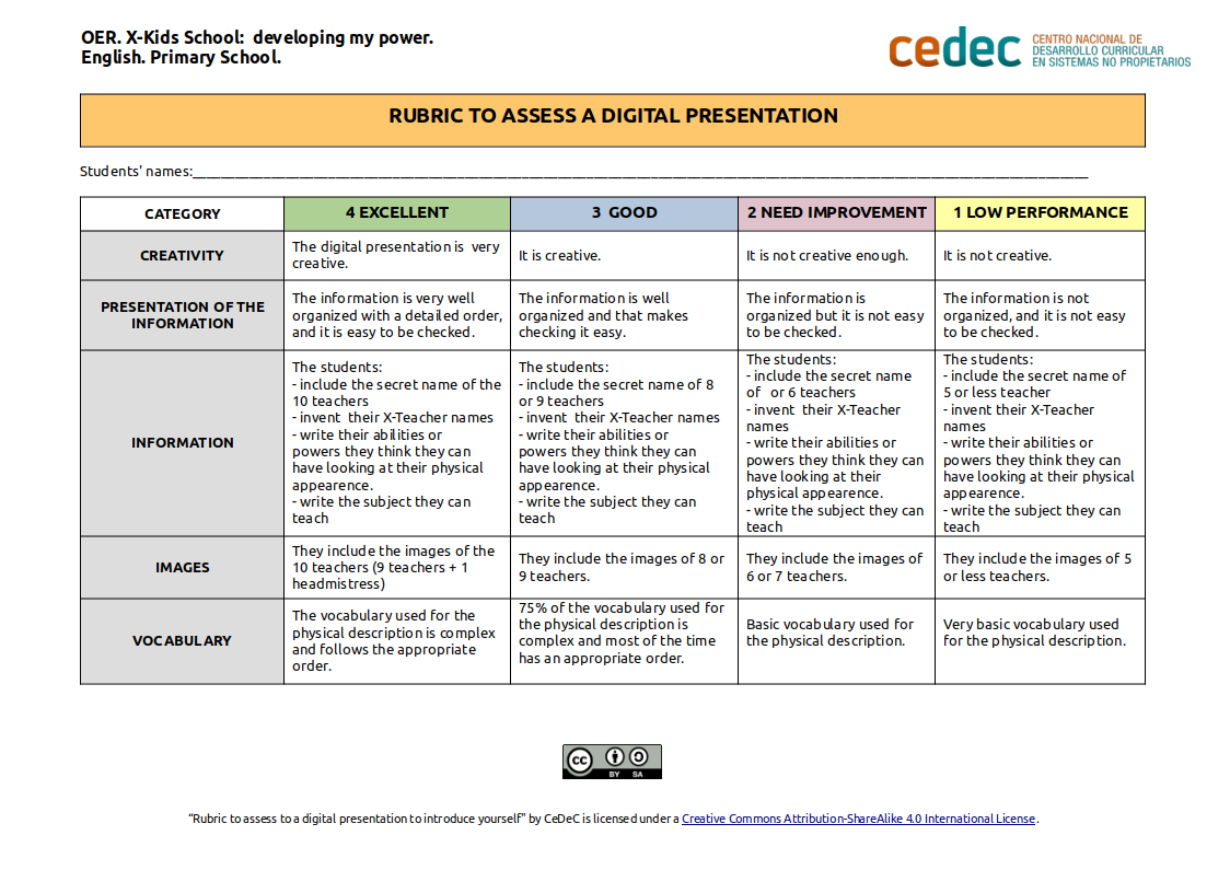 Imagen de Rubric to assess a digital presentation
