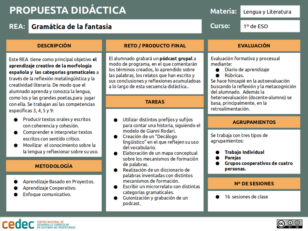 plantilla_canvas_gramatica_de_la_fantasia