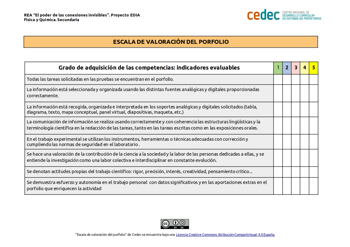 Imagen de Escala de evaluación del porfolio