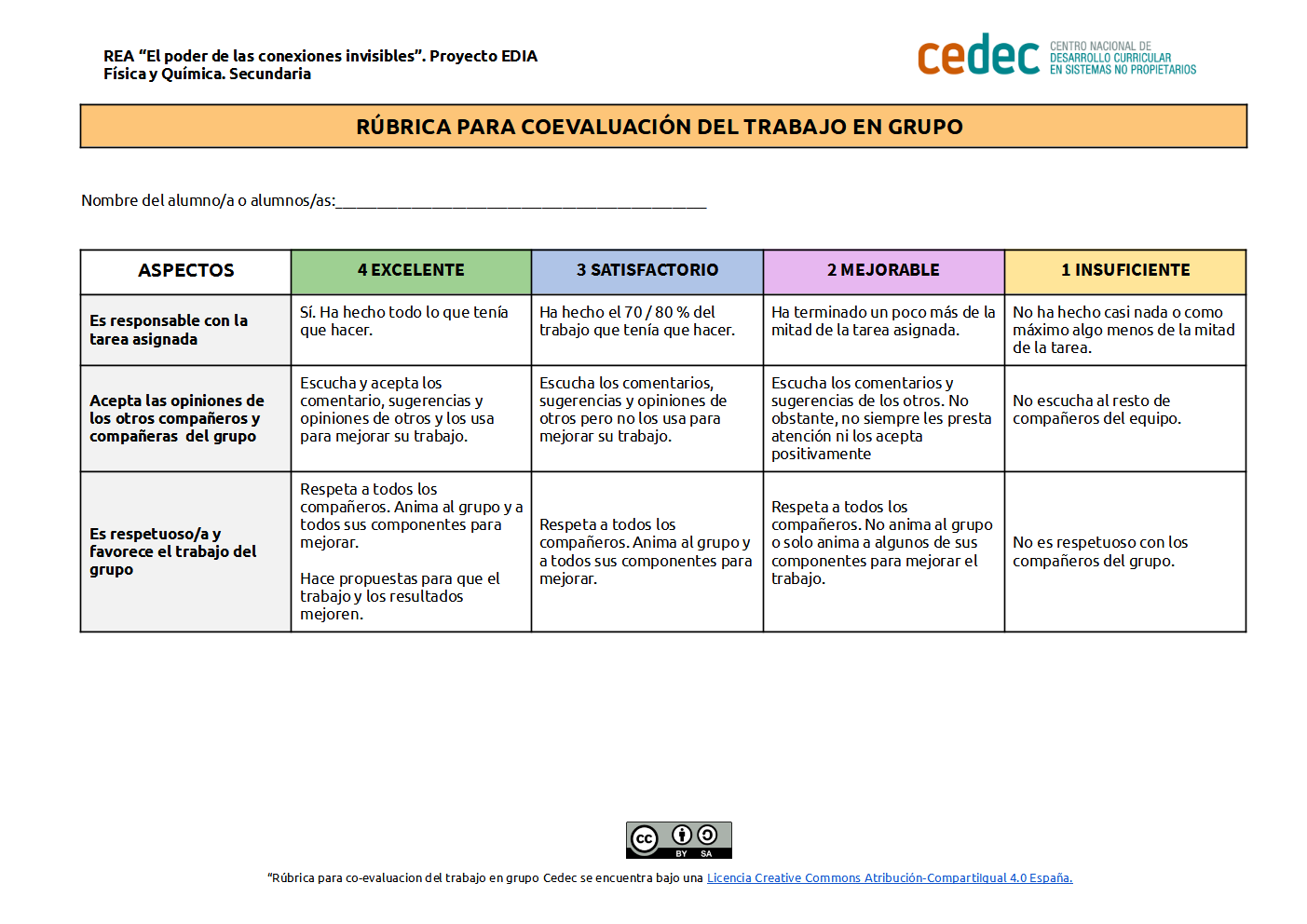 Imagen de Rúbrica de co-evaluación del trabajo en grupo