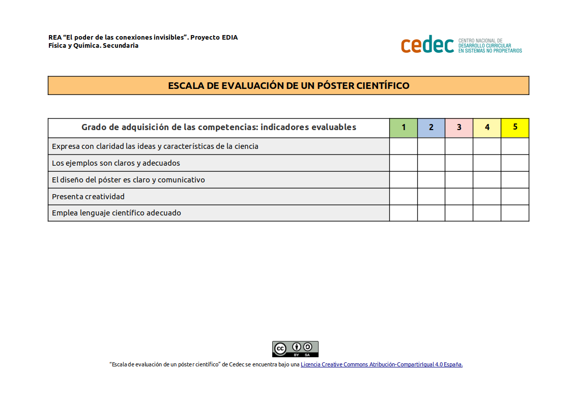 Imagen de Escala de valoración del póster científico
