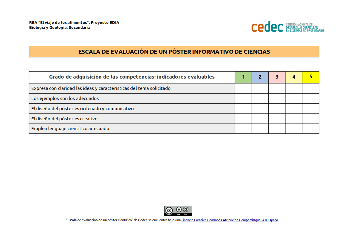 Imagen de Escala para evaluar un póster informativo de ciencias