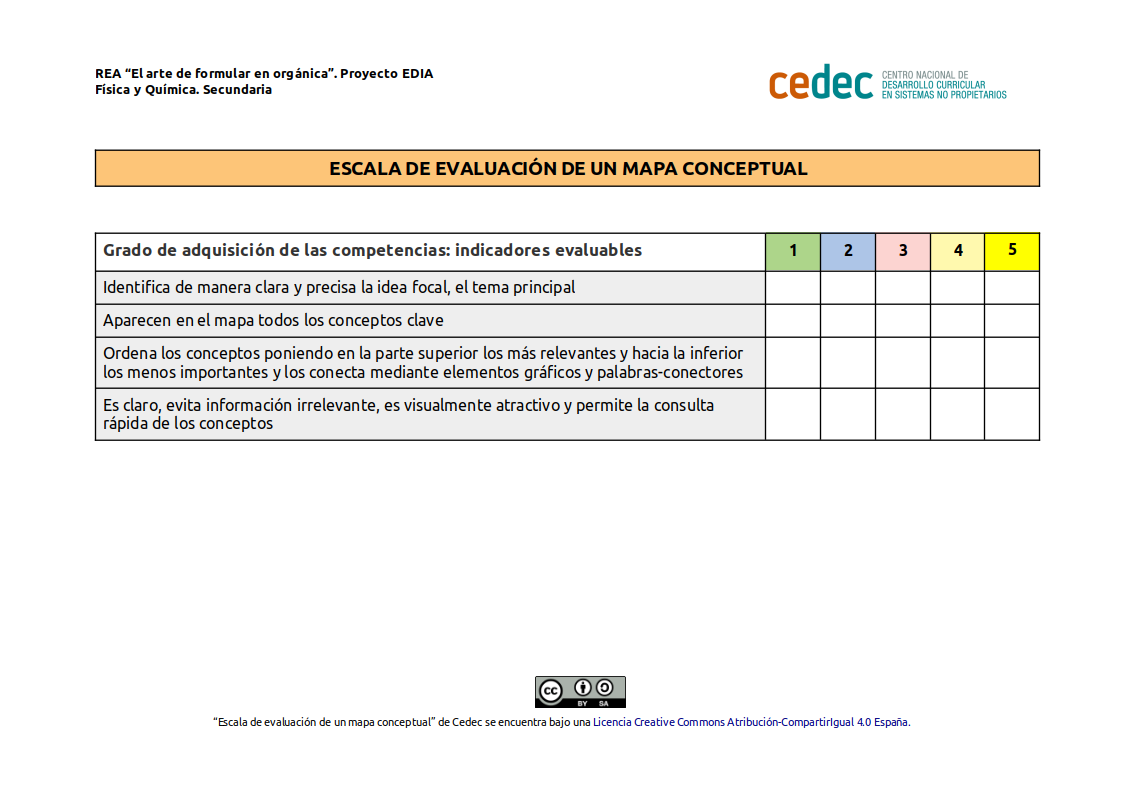 Imagen de Escala de evaluación de un mapa conceptual