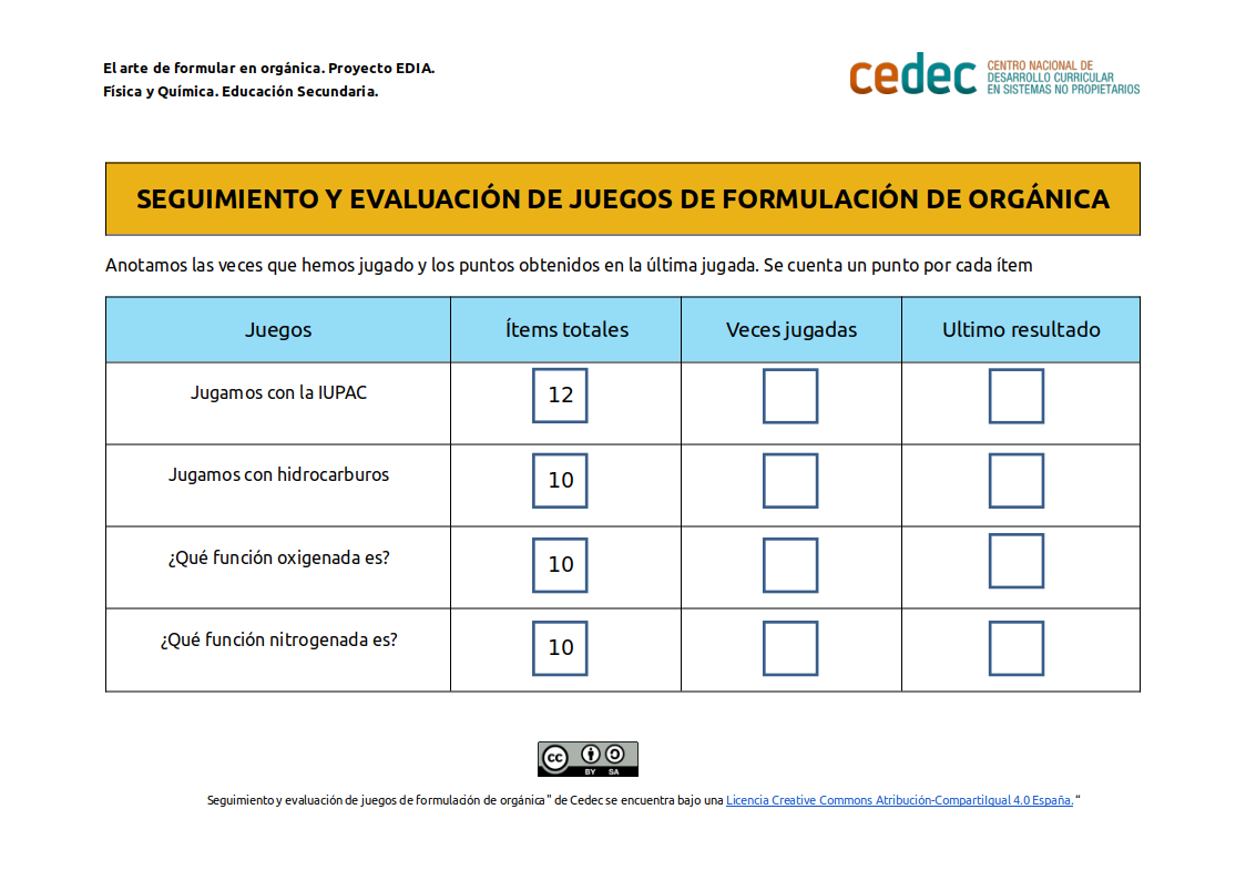 Imagen de Seguimiento y evaluación de juegos de formulación de orgánica