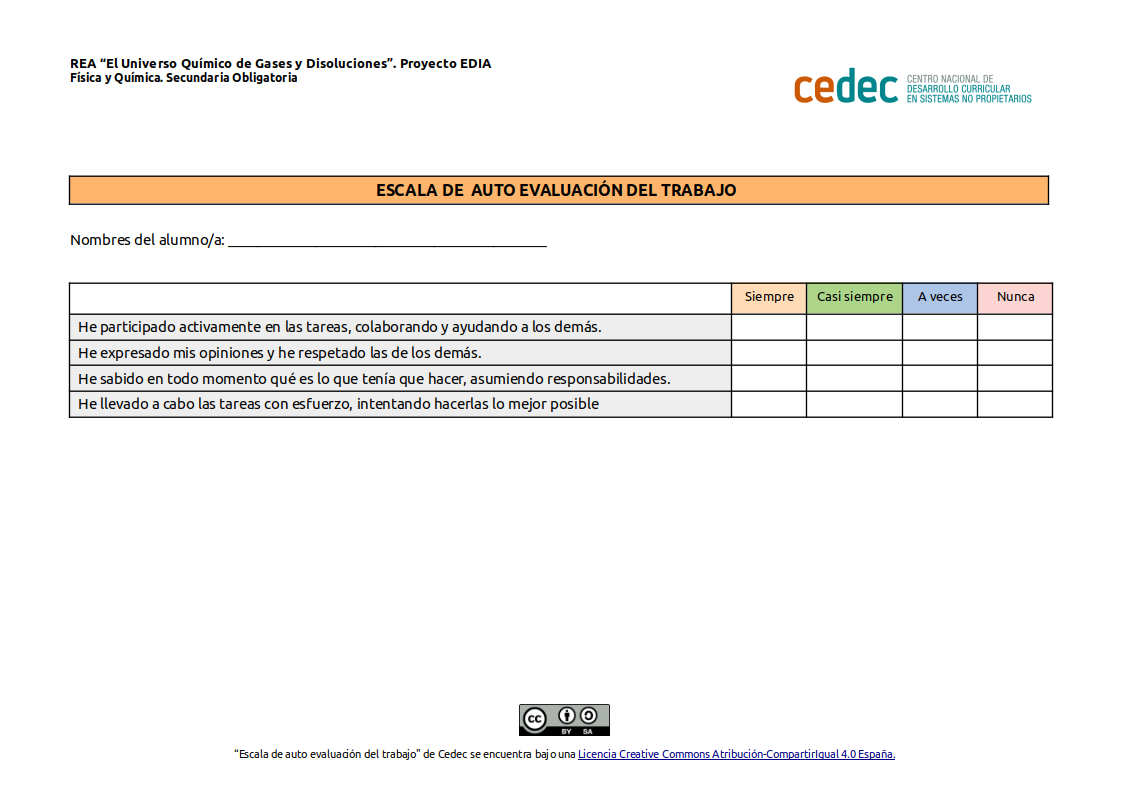 Imagen de Escala de Autoevaluación del propio trabajo 