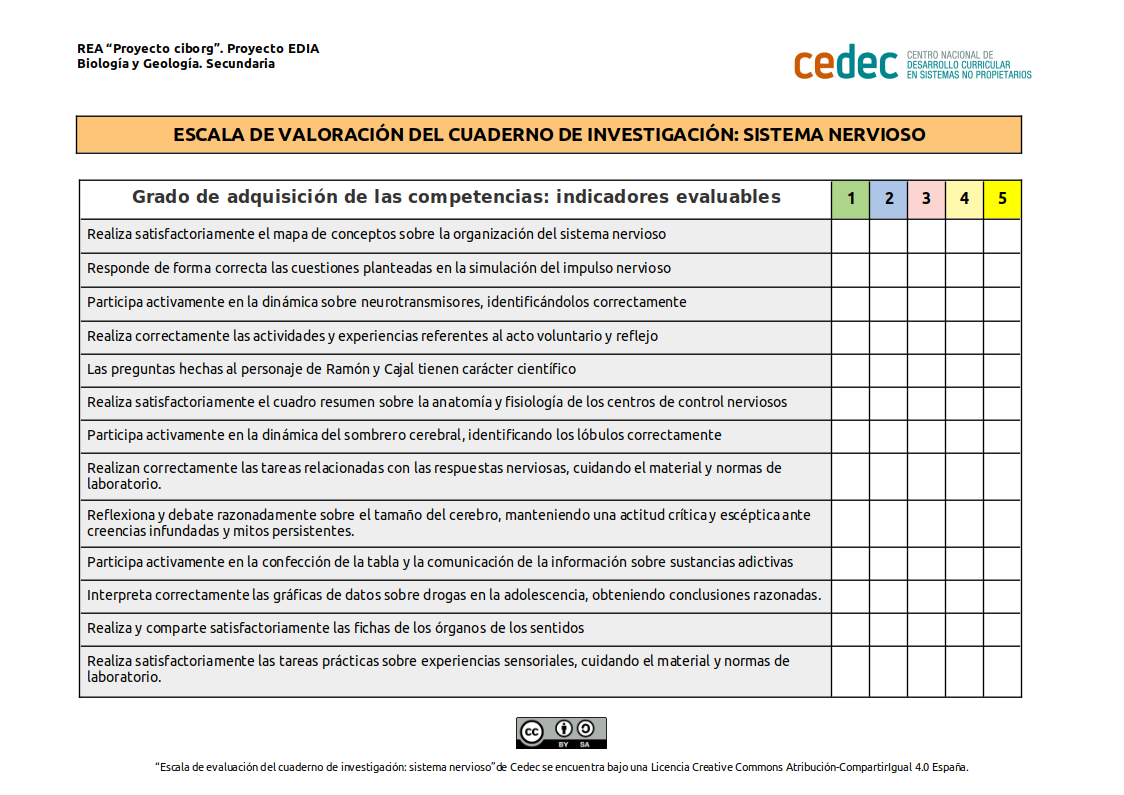 Imagen de Escala de evaluación del cuaderno de investigación: sistema nervioso